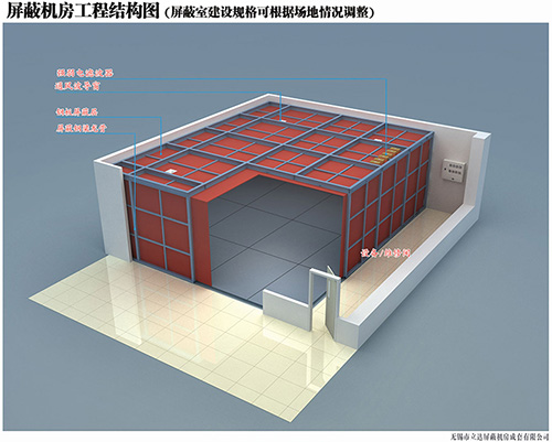 立達(dá)屏蔽分享屏蔽機房施工注意事項